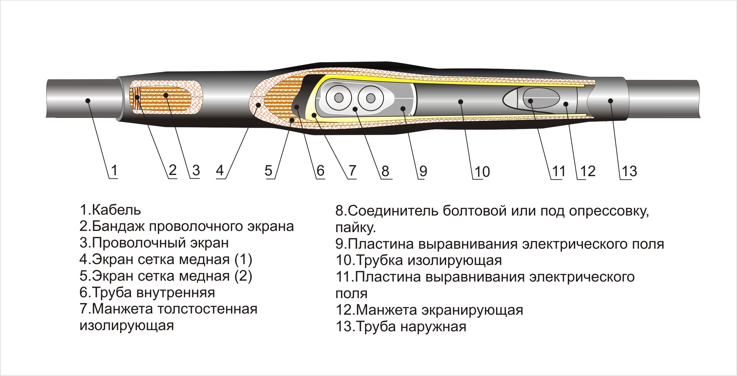 Муфта соединительная 1ПСТ-10