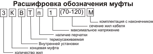 Муфта концевая КВТп-1