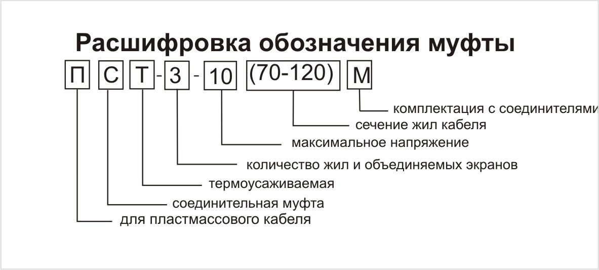 Маркировка муфт. Маркировка муфт соединительных. Муфта 3квтп расшифровка. Муфта ПСТ расшифровка. Муфта мкр расшифровка.