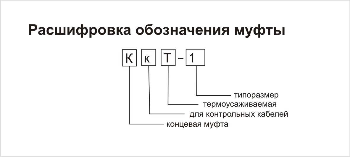 Маркировка муфт. Муфта 4квтп расшифровка. Расшифровка маркировки муфт КВТ. ККТ-1 муфта концевая. ККТ-2 муфта концевая.