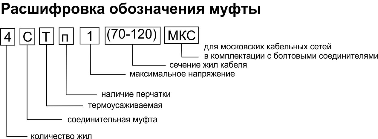 Как расшифровать маркировку кабеля Муфта соединительная 4СТп-1 МКС